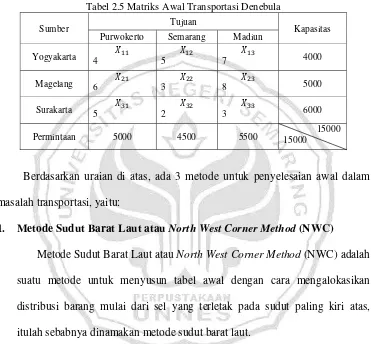 Tabel 2.5 Matriks Awal Transportasi Denebula 