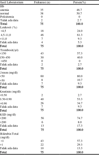 Tabel 5.4 Hasil laboratorium pasien hepatitis C 