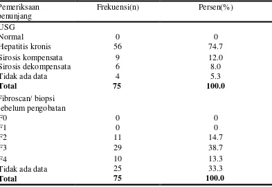 Tabel 5.6 Hasil pemeriksaan penunjang pasien hepatitis C 