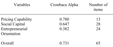 TABLE 2  ESTIMATION  RESULTS OF RELIABILITY TEST 