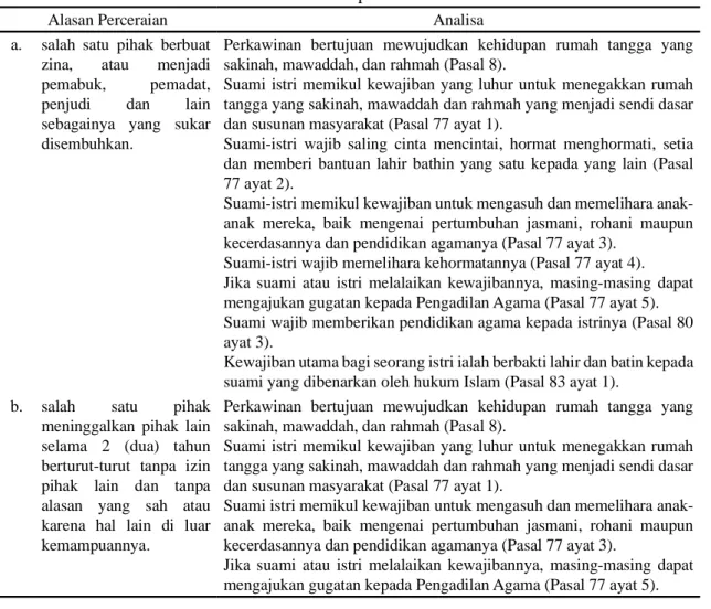 Tabel 10. Pasal 116 dalam Perspektif Pasal Lain dalam KHI