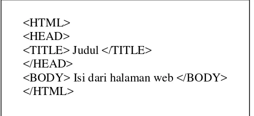 Gambar 2.2 Bagian-bagian penulisan kode HTML 