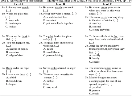 Table 1. An example of Assessment 7: Multiple meanings and context (Warncke & Shipman, 1984, pp
