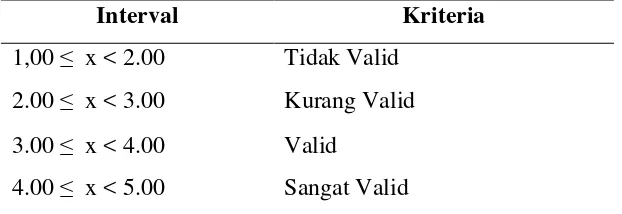 Tabel 3.1 Kriteria Kevalidan Perangkat Pembelajaran 