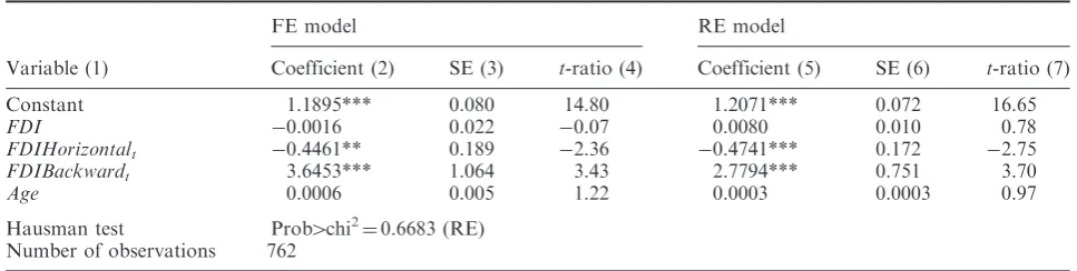 Table 4. Estimates of FDI spillovers on the change in technical efficiency (dependent variable: TECt,tþ1)