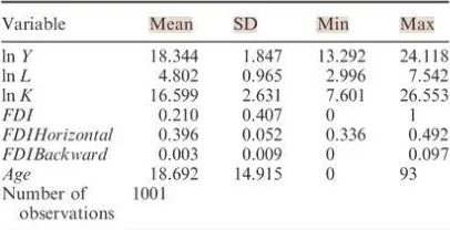 Table l. Summary statistics of relevant variables 