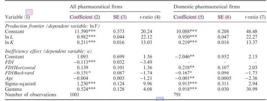 Table 2. Estimates of stochastic production frontiers with inefficiency effect 