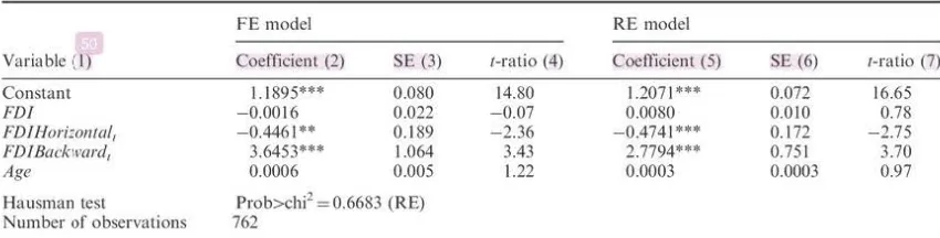 Table 4. Estimates of FDI spiliO\'ers on the change in technical efficiency (dependent \'ariable: T£C,,,+1) 