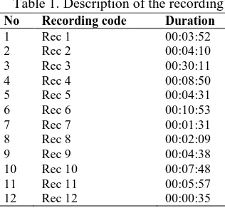 Table 1. Description of the recording  
