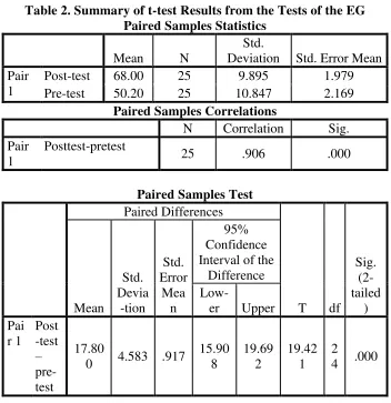 Table 2. Summary of t-test Results from the Tests of the EG 