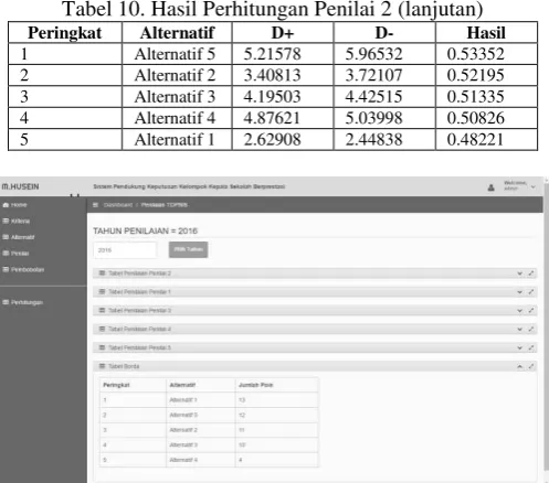 Tabel 10. Hasil Perhitungan Penilai 2 (lanjutan) 