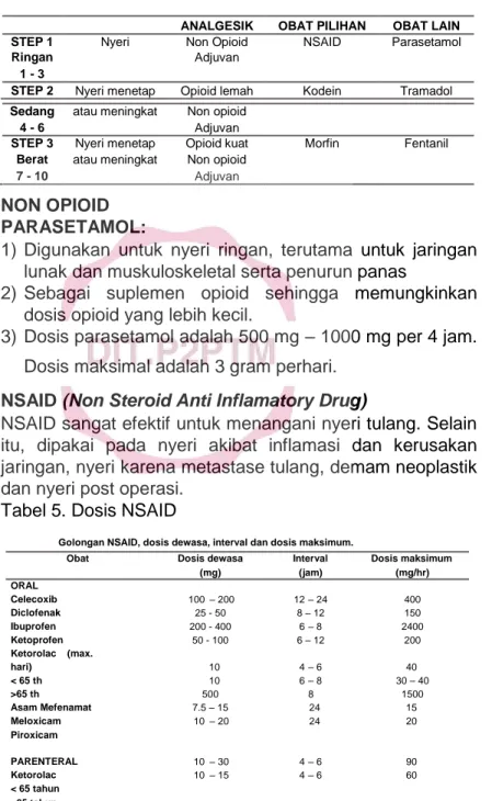 Tabel 4. Penggunaan analgesik untuk tatalaksana nyeri 