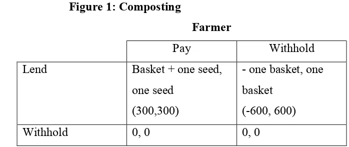 Figure 1: Composting 
