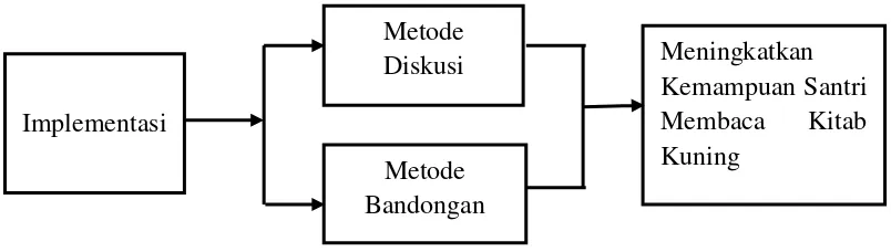 Gambar 2.1 Paradigma penelitian 