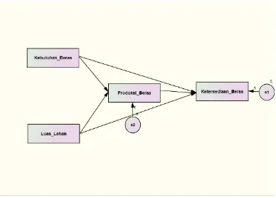Gambar 1.1 Model diagram jalur berdasarkan paradigma 