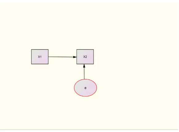 Gambar 2.4 Diagram Jalur Yang Menyatakan Hubungan Kausal Dari X1 