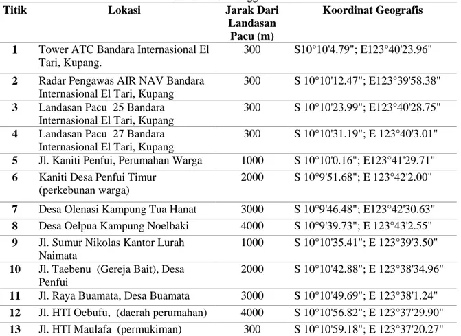 Tabel 1. Titik Sampling Pengukuran Kebisingan di Bandar Udara Internasional El Tari, Kupang  Provinsi Nusa Tenggara Timur 