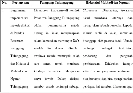 Tabel 1.2 