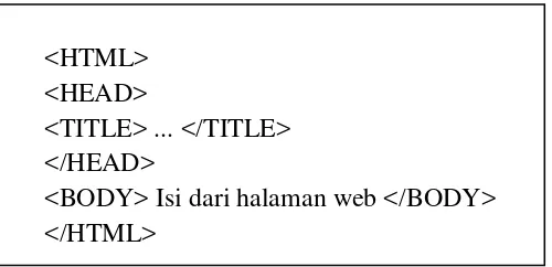 Gambar 2.3 Bagian-bagian penulisan kode HTML 