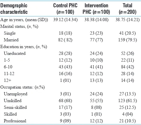 Table 1: Baseline characteristics of study participants in both control and intervention primary health centers