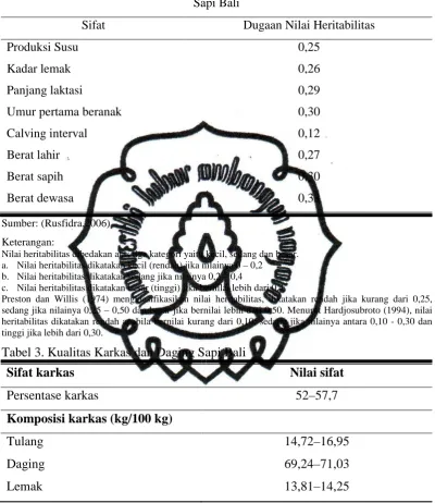Tabel 3. Kualitas Karkas dan Daging Sapi Bali 