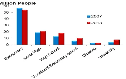 Gambar 1. Gambaran Dunia Pendidikan Indonesia (Sumber Core 2014) 