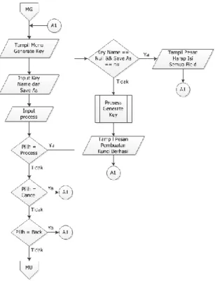 Gambar 6: Rancangan Layar Form MenuEncode 