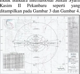 Gambar 4. Peta KKOP Eksisting Bandara  Sultan Syarif Kasim II Pekanbaru  C.3   Metode Pengolahan Data 