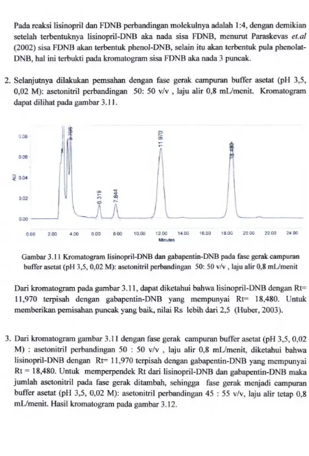 Gambar 3.1 I Kromatogram lisinopril-DNB dan gabapentin-DNB pada fase gerak campuran