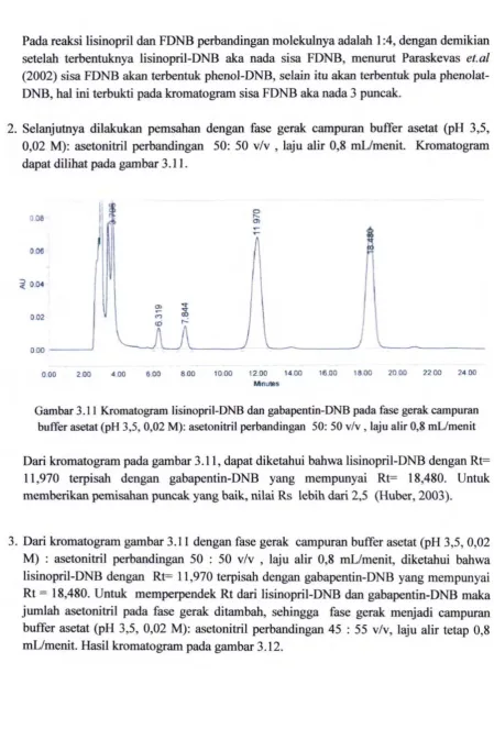 Gambar 3.1 I Kromatogram lisinopril-DNB dan gabapentin-DNB pada fase gerak campuran