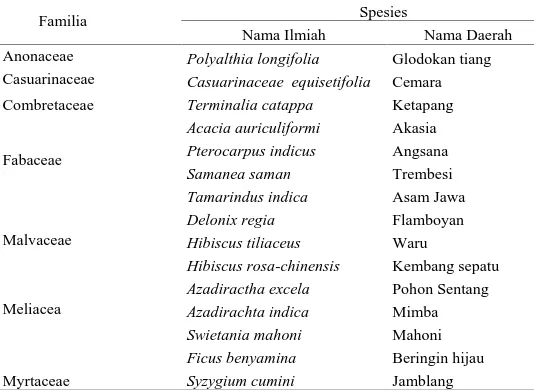Tabel 1. Jenis- jenis Tumbuhan Peneduh di Hutan Kota Banda Aceh
