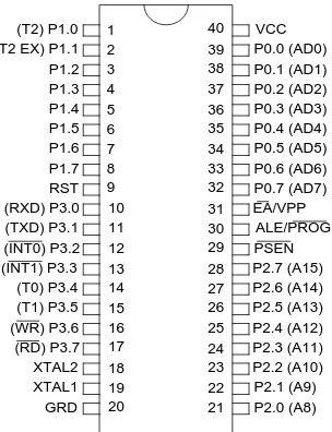 Tabel 2.2 Konfigurasi Port 3 mikrokontroller AT89S52 