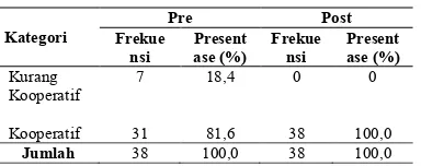 Tabel 3 penelitian (Rahma dan Puspasari, 2008 
