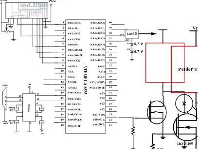 Gambar 3.9 Rangkain Sistem Keeluruhan Mikrokontroler ATMEGA 8535 