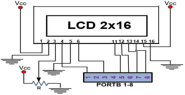 Gambar 3.2 Rangkaian LCD karakter 2x16 
