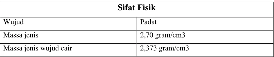 Tabel 2.1 Sifat fisik alumunium. 