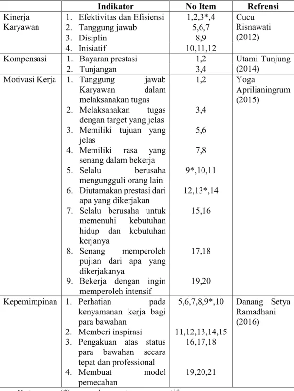 Tabel 1. Kisi-kisi Instrumen Penelitian 