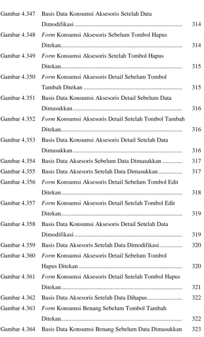Gambar 4.347 Basis Data Konsumsi Aksesoris Setelah Data  