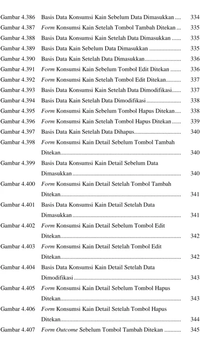 Gambar 4.386 Basis Data Konsumsi Kain Sebelum Data Dimasukkan ....  