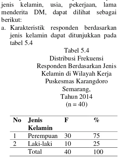 tabel 5.4 No  Usia   