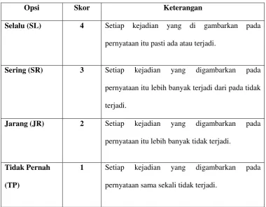 Tabel 3.4 