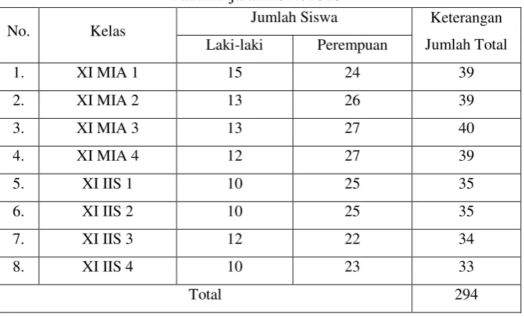 Tabel 3.1 