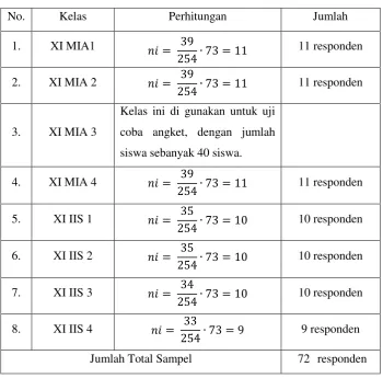 Tabel 3.2 