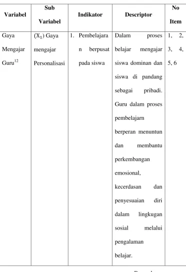Tabel 3.3 
