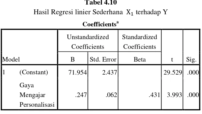 Tabel 4.10 