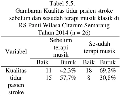 Tabel 5.5. 