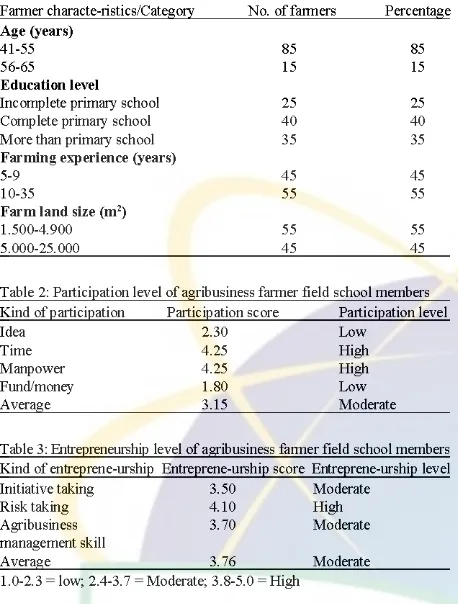 Table 2: Participation level of agribusiness farmer field school members 