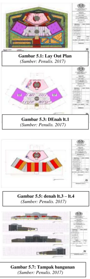 Gambar 5.2: Site Plan 