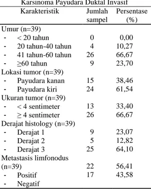Tabel 1. Distribusi Karakteristik  Klinikohistopatologi 