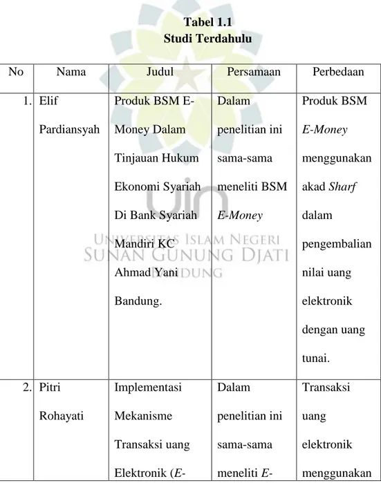 Tabel 1.1  Studi Terdahulu 